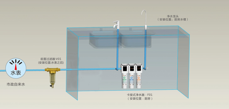 史麦斯全屋净水系统经济舒适型，适用于水质硬度较低的地方