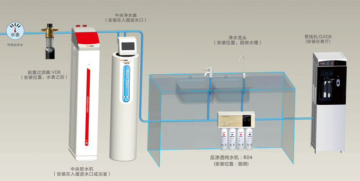 史麦斯全屋净水系统智能尊享型，适应各种复杂水质