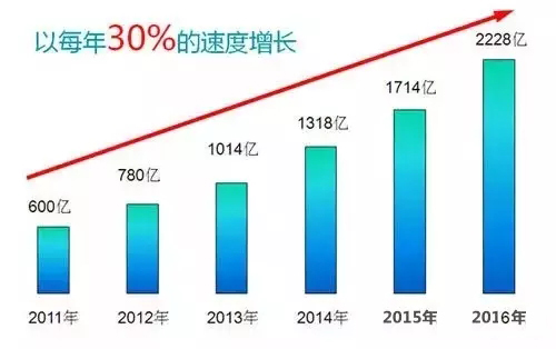 中国净水器网 绿色消费