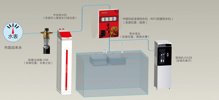 史麦斯净水器的净化系统