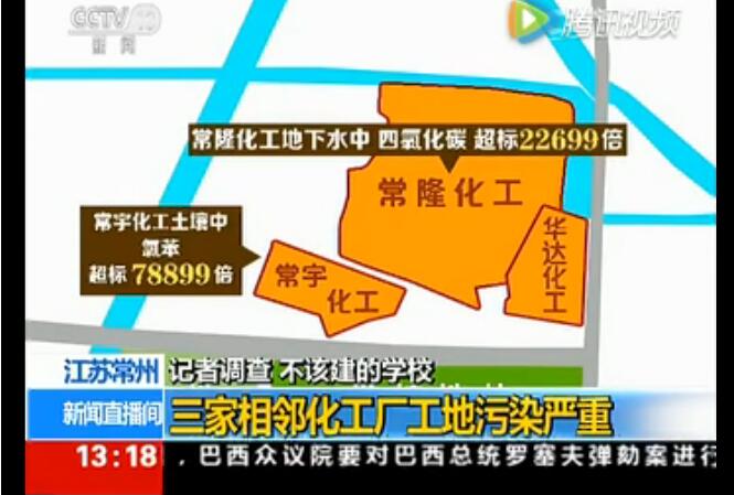 分析地下水质