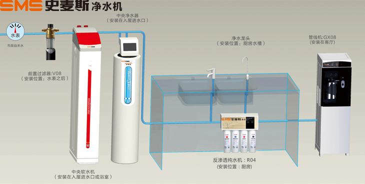 史麦斯尊享型净化水质系统