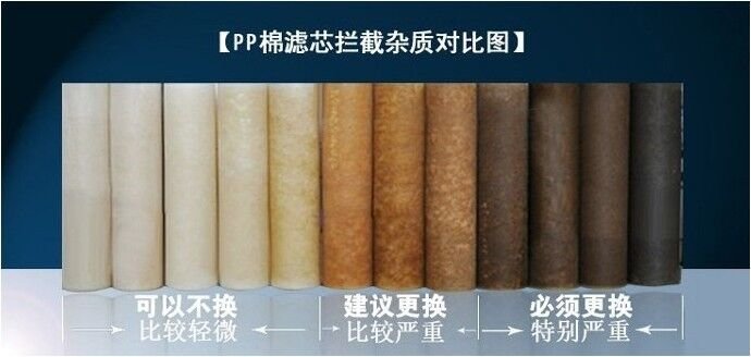 pp棉滤芯的使用程度更换期