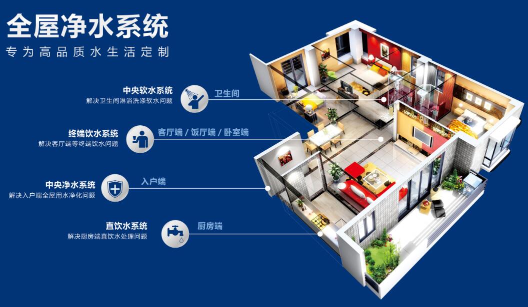 全屋净水系统